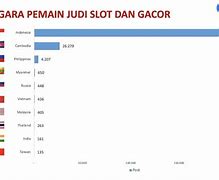 Negara Penjudi Terbesar Di Dunia